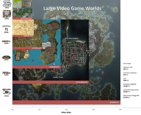 「Largest Video Game Worlds」
