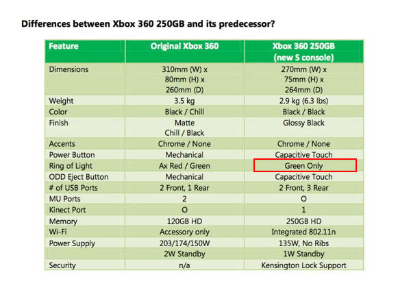 「Xbox 360 S」
