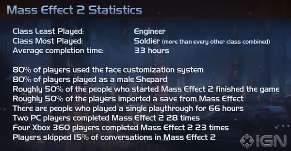 「Mass Effect 2」 マスエフェクト 2