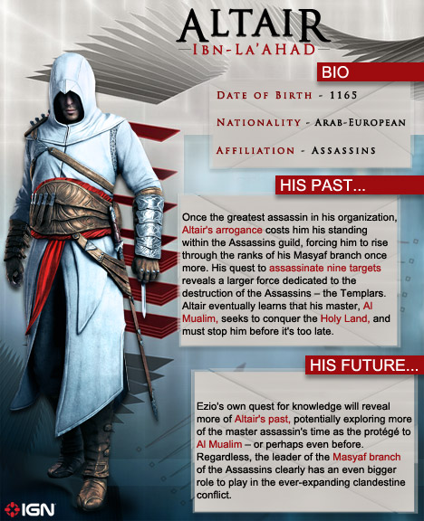 「Assassin’s Creed Revelations」