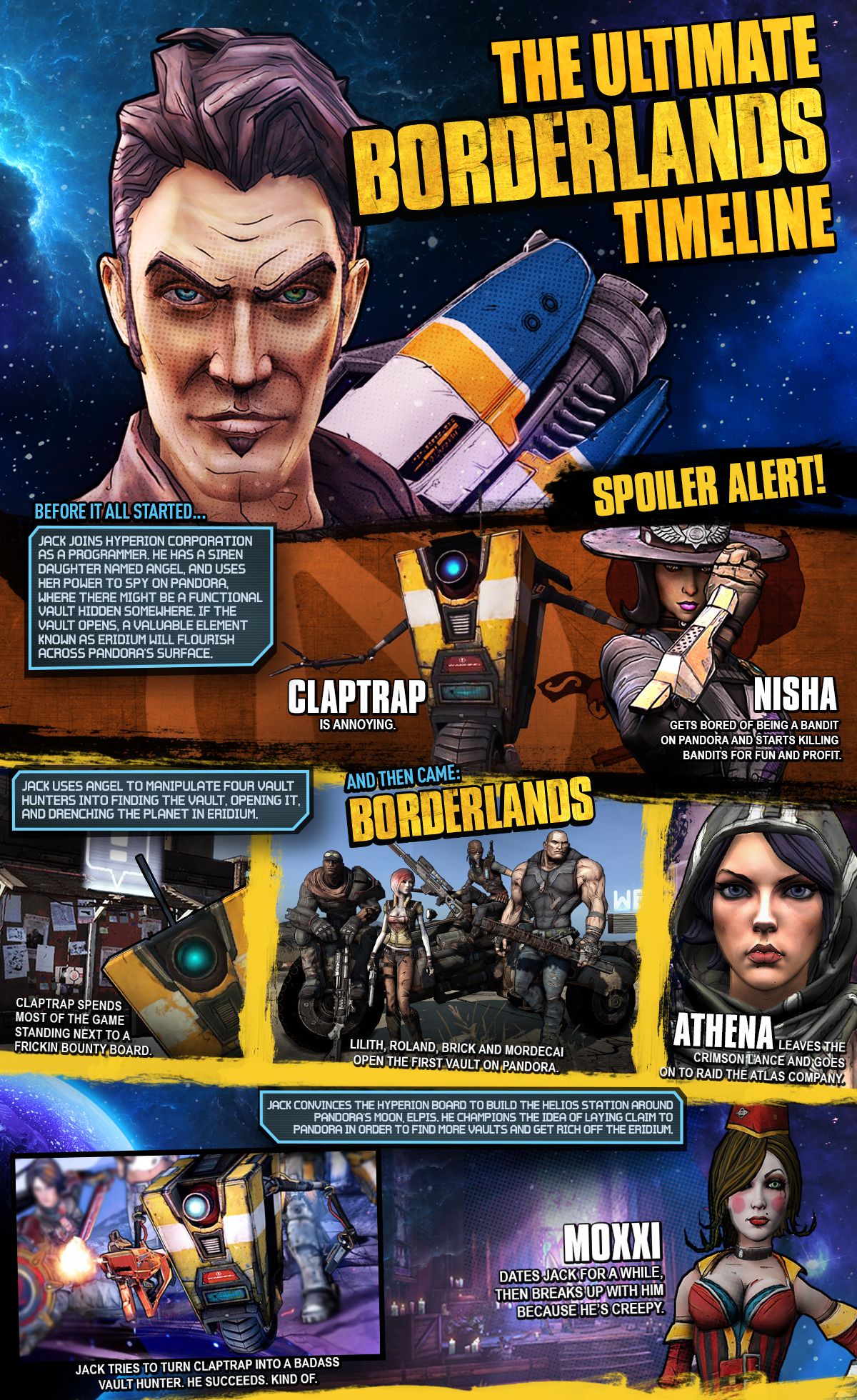 ネタバレ注意 Borderlands シリーズ3作品の主な流れをまとめた公式タイムラインが発表 Doope 国内外のゲーム情報サイト