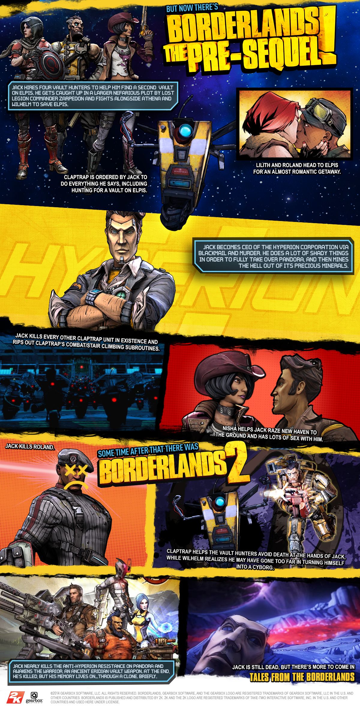 ネタバレ注意 Borderlands シリーズ3作品の主な流れをまとめた公式タイムラインが発表 Doope 国内外のゲーム情報サイト