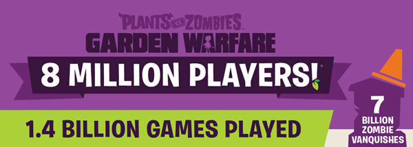 「Plants vs. Zombies: Garden Warfare」