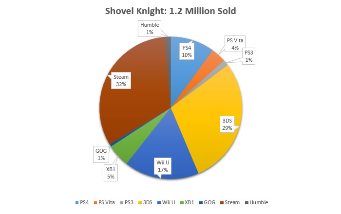 「Shovel Knight」