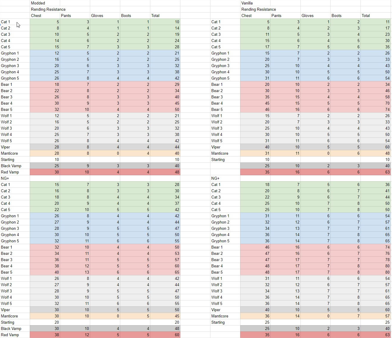 The Witcher 3 Wild Hunt のゲームプレイデザイナーが戦闘のバランスを大幅に変更する大規模modをリリース Doope 国内外のゲーム情報サイト