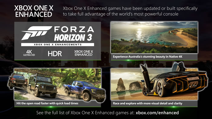 「Forza Horizon 3」
