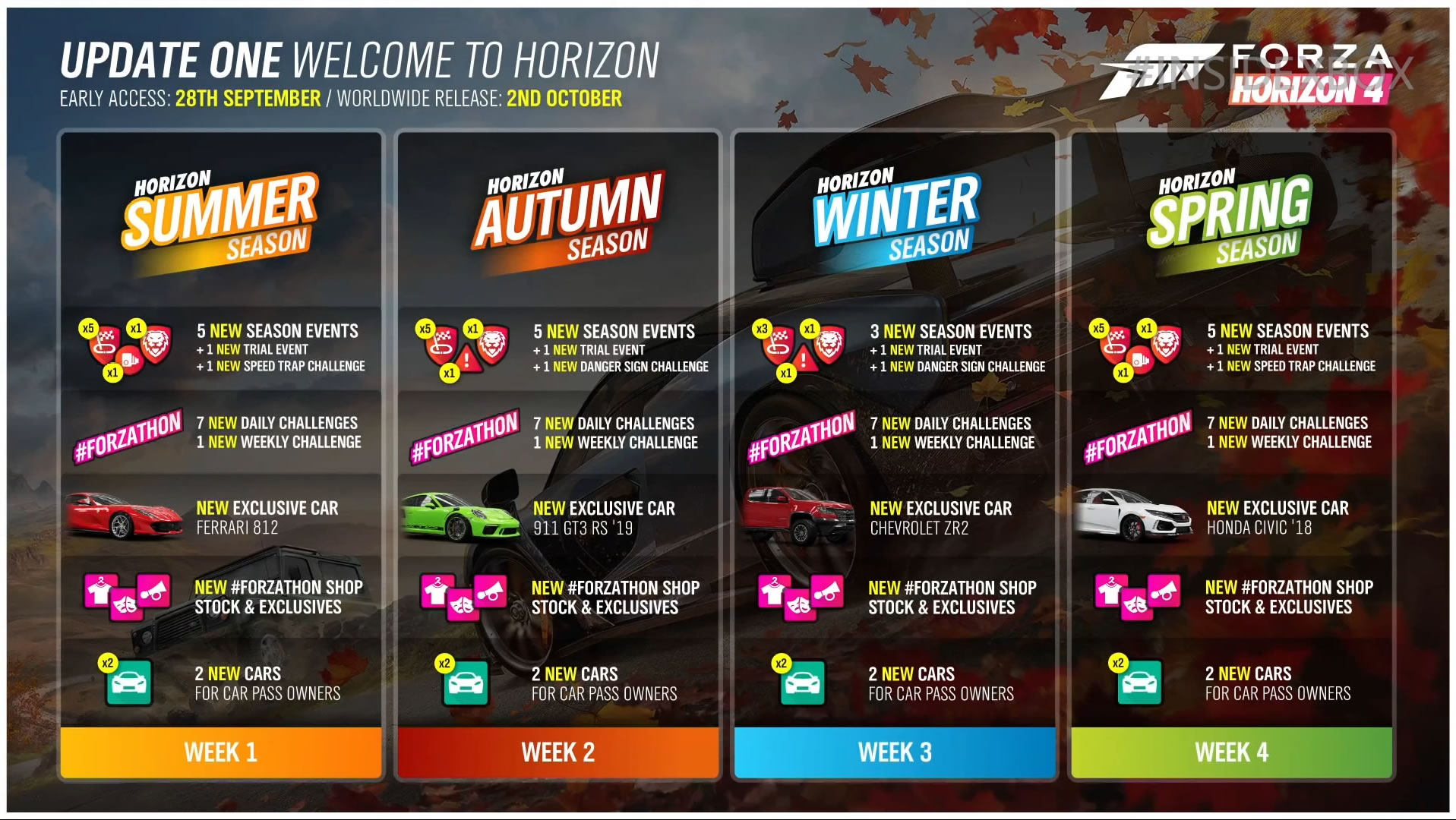 移り変わる美しい季節とど派手なゲームプレイを描いた Forza Horizon 4 のローンチトレーラーがお披露目 発売後のロードマップも Doope