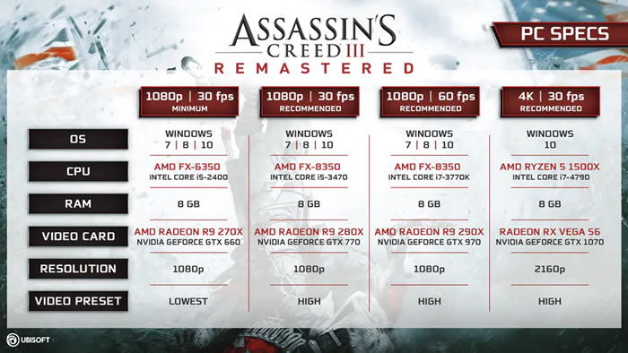 「Assassin’s Creed III Remastered」