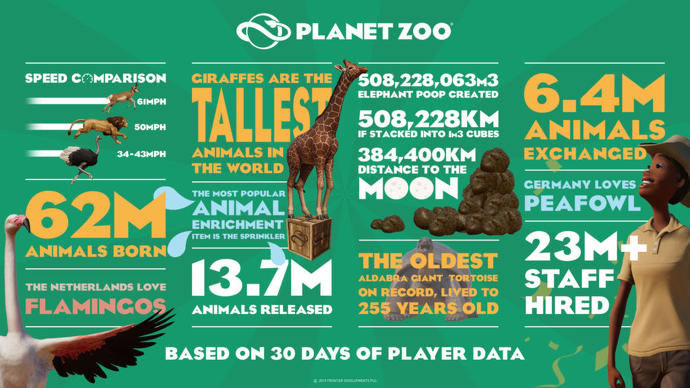 「Planet Zoo」