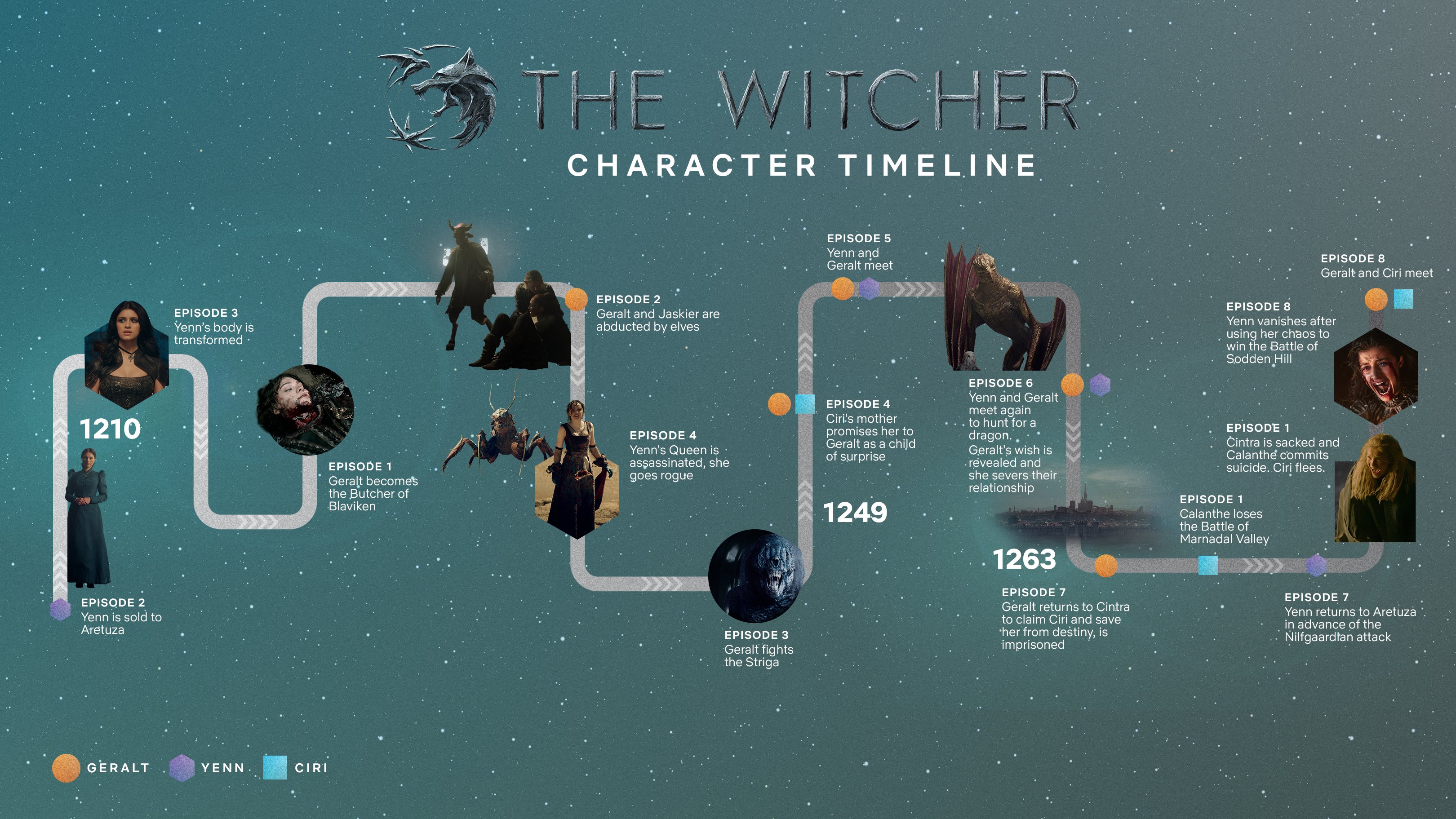 3つの時間軸を平行して描いたドラマ ウィッチャー シーズン1の分かりやすい年表が公開 地図と連動した本格的なインタラクティブ年表も Doope
