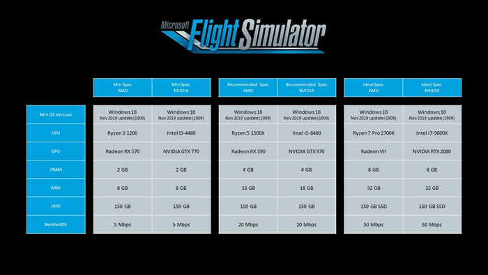 「Microsoft Flight Simulator」