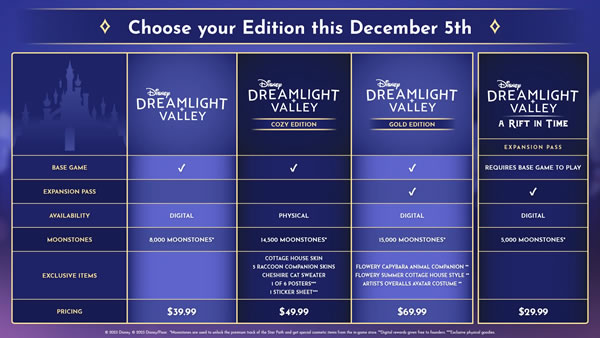 「Disney Dreamlight Valley」