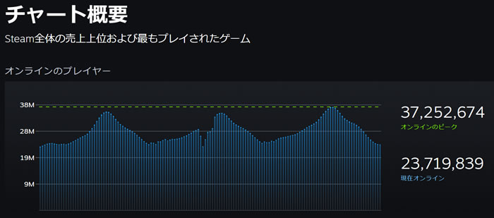 「Steam」