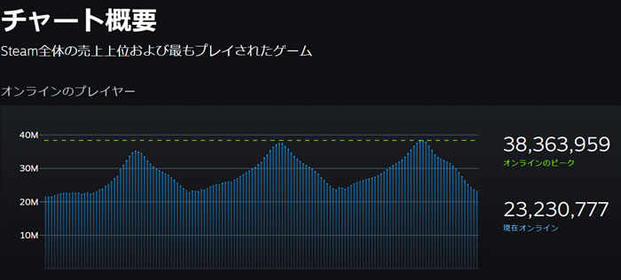 「Steam」