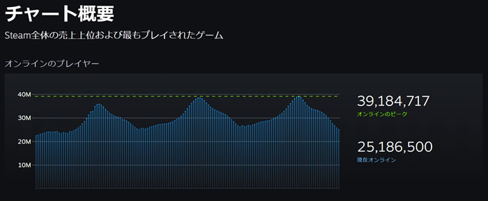 「Steam」