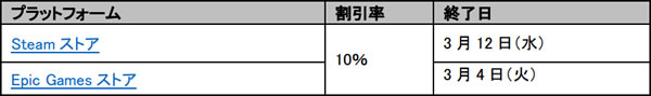 「Railway Empire 2」