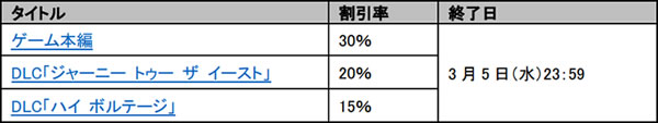 「Railway Empire 2」