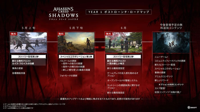 「Assassin’s Creed」