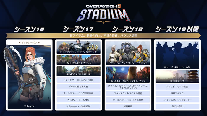 「Overwatch」