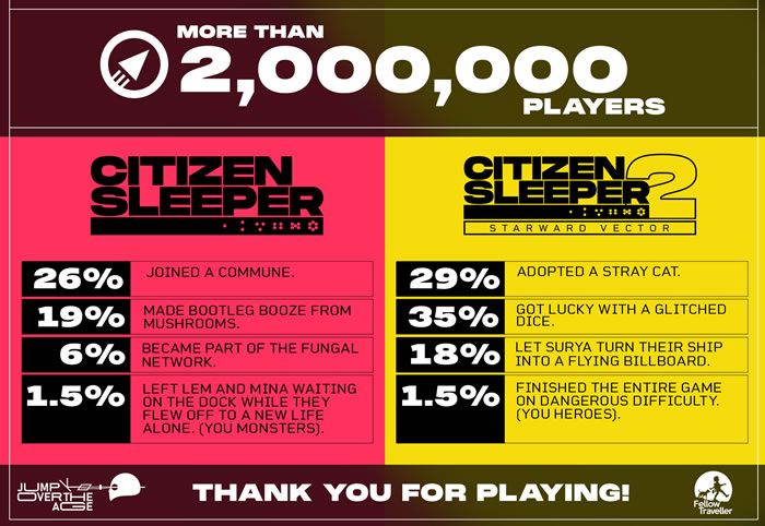 「Citizen Sleeper」