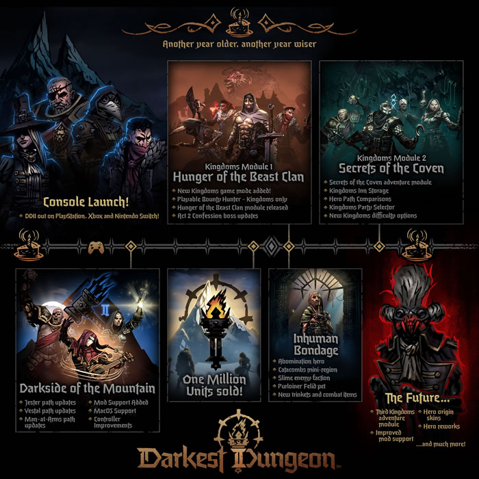 「Darkest Dungeon 2」