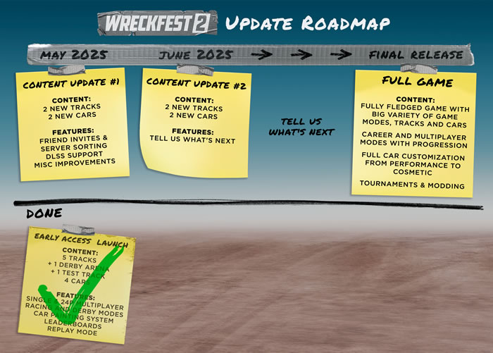 「Wreckfest 2」