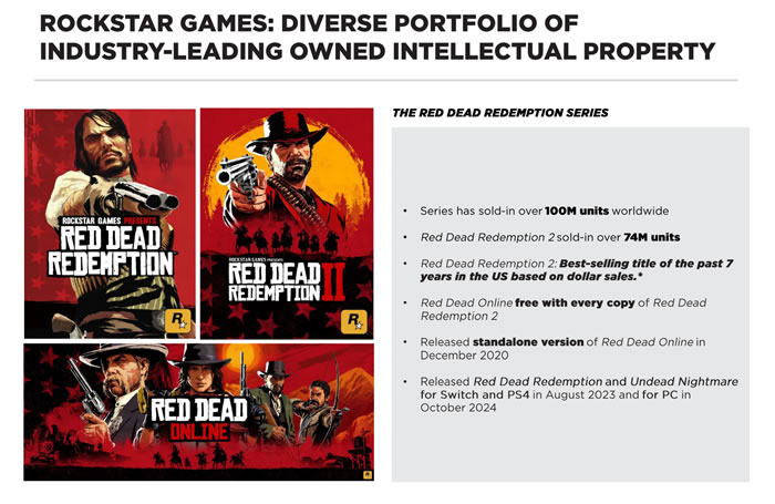 「Red Dead Redemption 2」