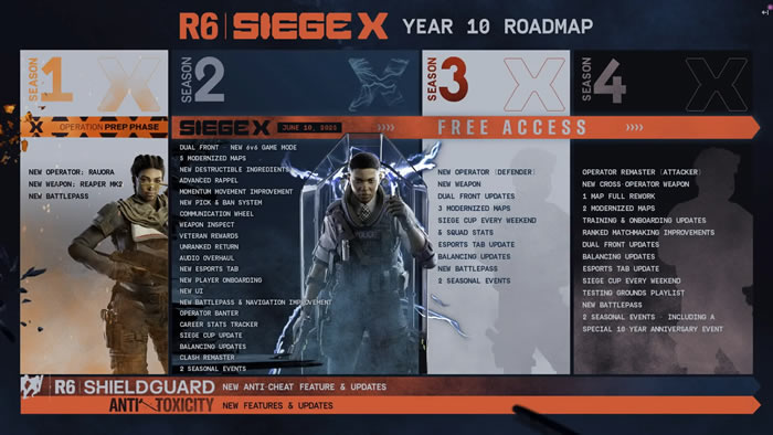 「Rainbow Six Siege」
