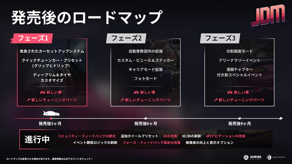 「JDM: Japanese Drift Master」