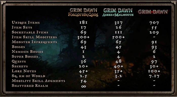 「Grim Dawn」