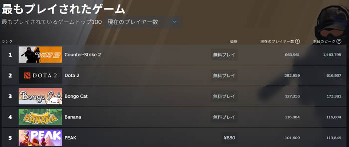 「PEAK」