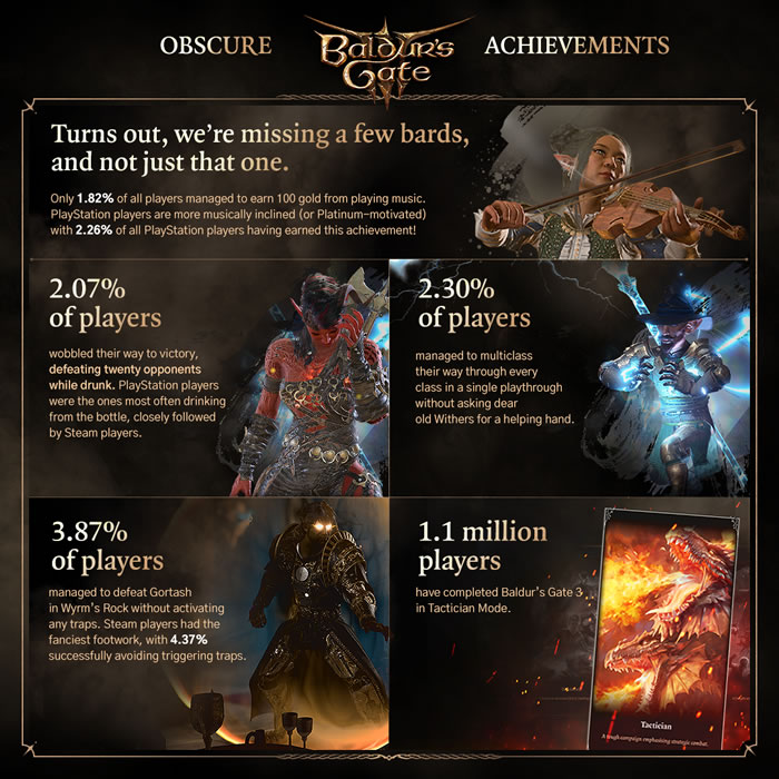 「Baldur’s Gate III」