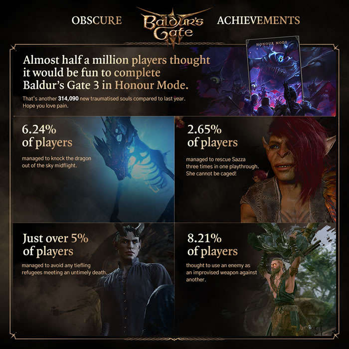 「Baldur’s Gate III」