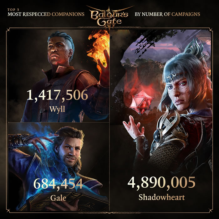 「Baldur’s Gate III」