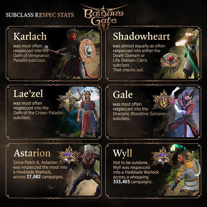 「Baldur’s Gate III」