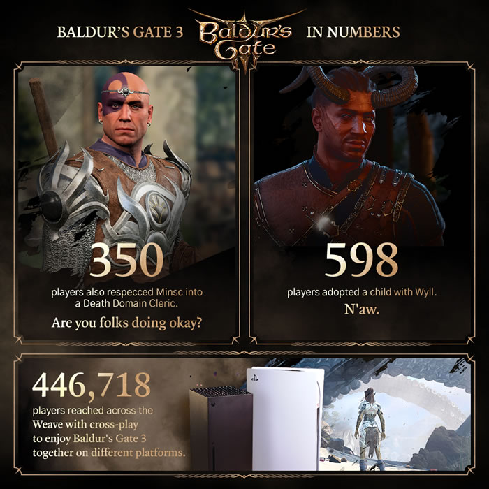 「Baldur’s Gate III」