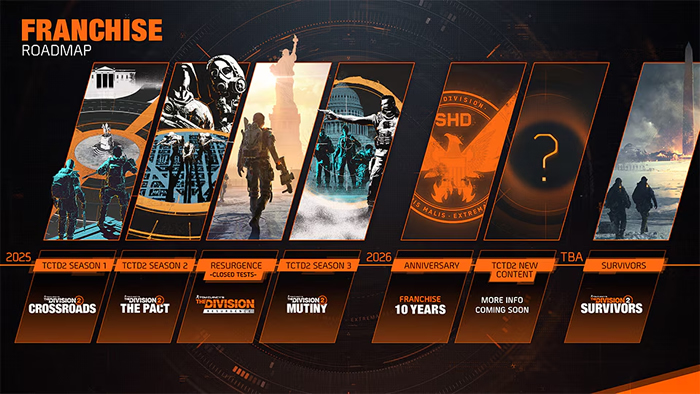 「The Division」