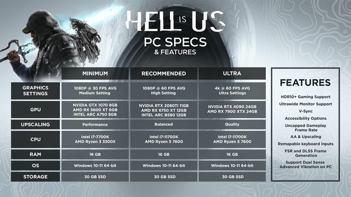 「Hell Is Us」