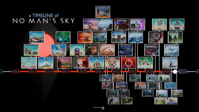 「No Man’s Sky」
