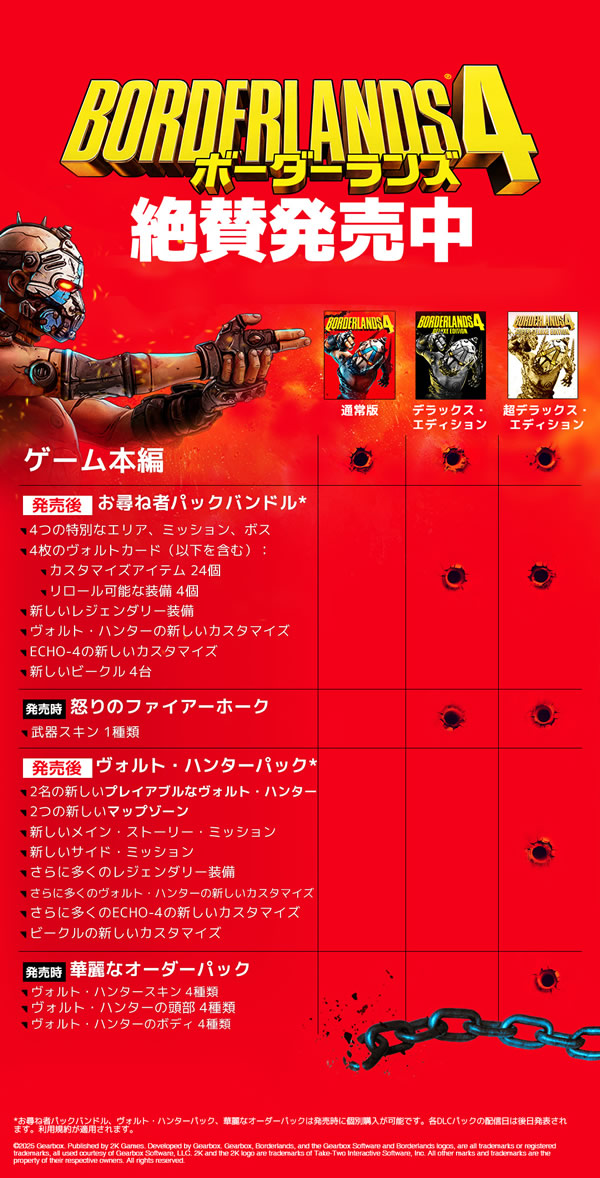 「Borderlands」